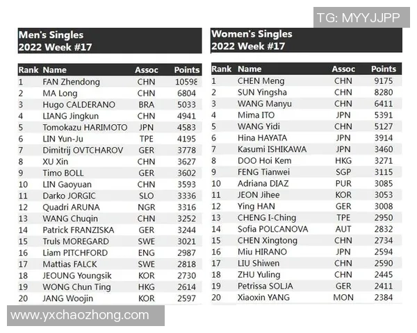 杭州乒乓球队在全国状态排行榜中荣登第九位展现出强劲实力与潜力